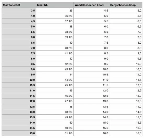 Lowa Lady IIi Gtx Hoge Wandelschoen Dames 5 Lowa Lady IIi Gtx Hoge Wandelschoen Dames - Afbeelding 3